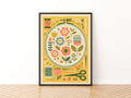 Embroidery Hoop Floral Sewing Print, Retro Craft Room Wall Art, Folk Flower Poster